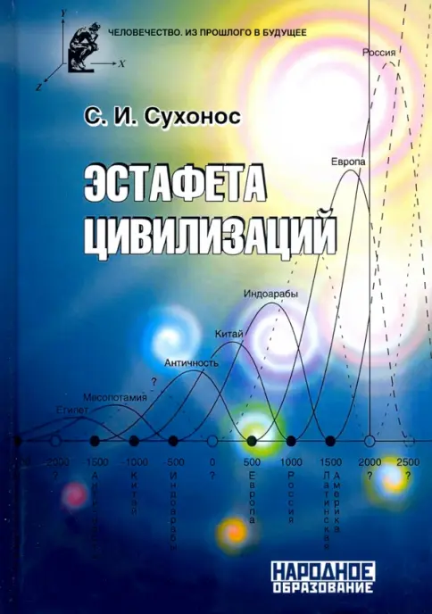 Book cover: The Relay of Civilizations